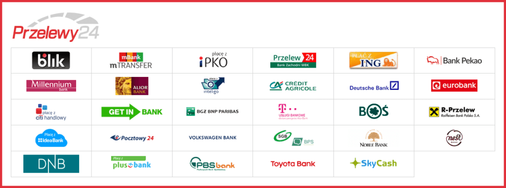przelewy24 prowizja